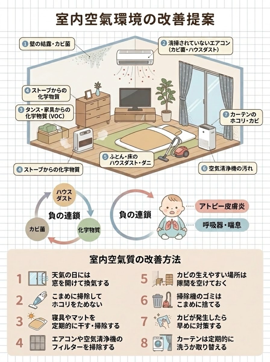室内環境の改善